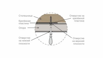 Мебельная опора для столов PORTAL N320