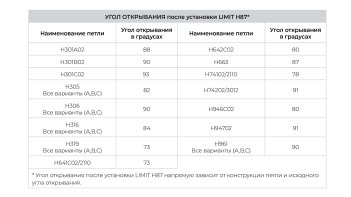Ограничитель угла открывания петель LIMIT H87
