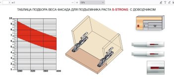 Подъемник для секретера PACTA с доводчиком (комплект)