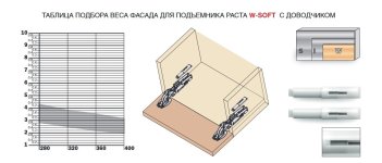 Подъемник для секретера PACTA с доводчиком (комплект)
