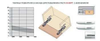 Подъемник для секретера PACTA с доводчиком (комплект)