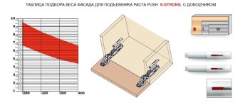 Подъемник для секретера PACTA Push с доводчиком (комплект)