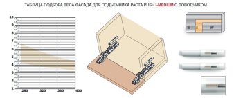 Подъемник для секретера PACTA Push с доводчиком (комплект)