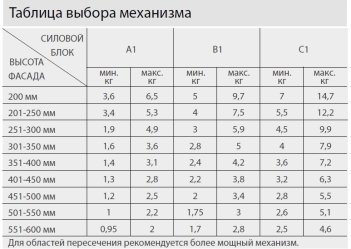 Подъемник SOLO-MECH LIFT B1