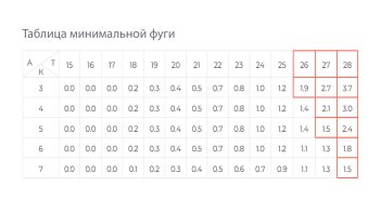 Мебельная петля без ответной планки EVO SYSTEM H801