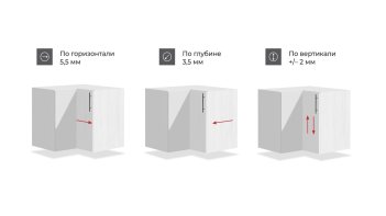 Петля EVO LINE с пружиной и амортизацией Clip-on 180 градусов 90 S