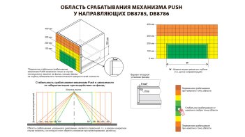 Комплекты Бислайд DB8786Zn частичное выдвижение push-to-open