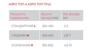 Подъёмный механизм откидной АЭРО ТОП